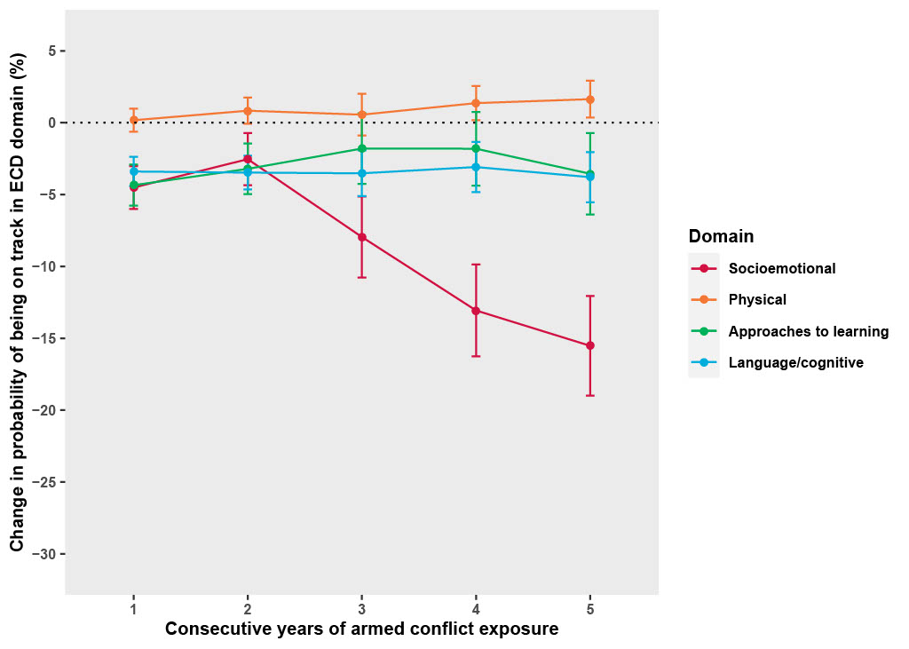 armed_conflict_pediatrics